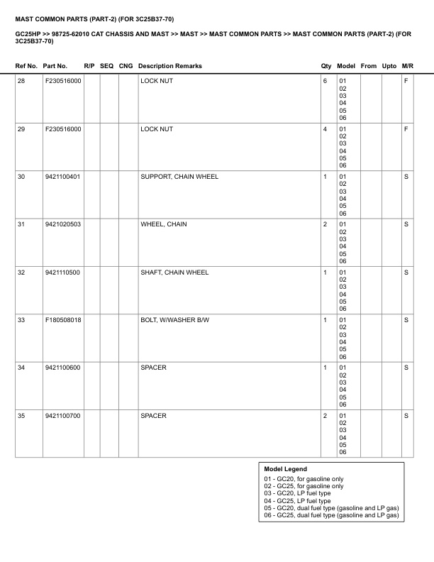 Caterpillar GC25HP Parts Manual 98725-62010 5 Caterpillar GC25HP Parts Manual 98725-62010 - Image 5