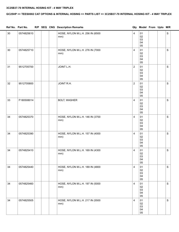 Caterpillar GC25HP Parts Manual TEES0002 2 Caterpillar GC25HP Parts Manual TEES0002 - Image 2
