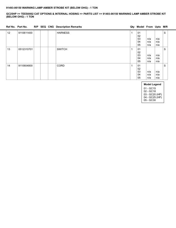 Caterpillar GC25HP Parts Manual TEES0002 3 Caterpillar GC25HP Parts Manual TEES0002 - Image 3