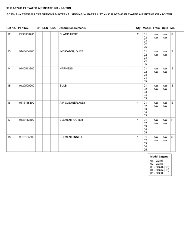 Caterpillar GC25HP Parts Manual TEES0002 4 Caterpillar GC25HP Parts Manual TEES0002 - Image 4
