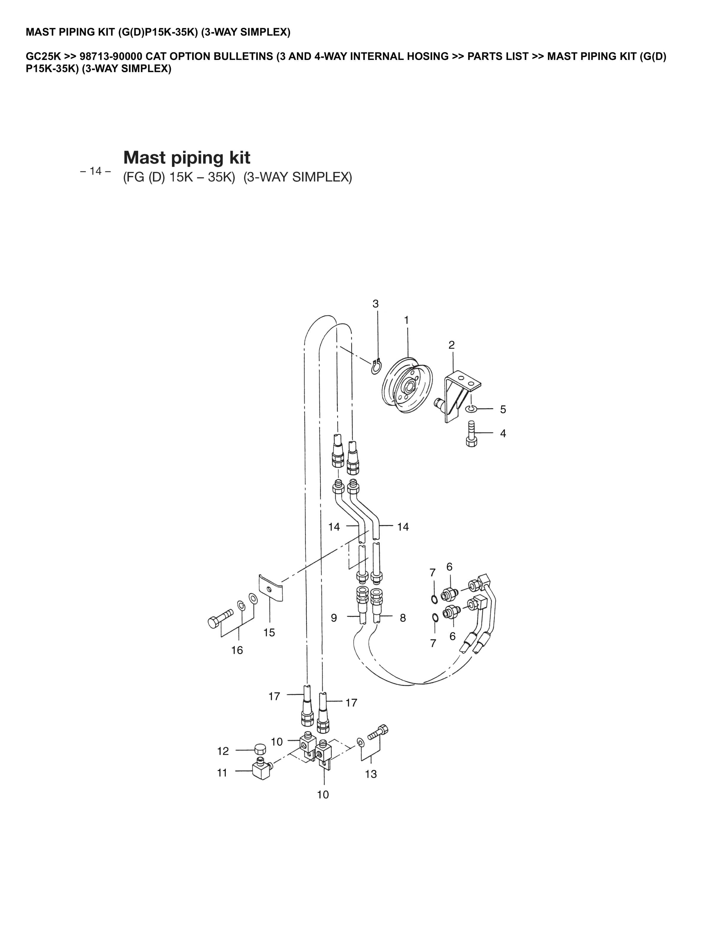 Caterpillar GC25K Parts Manual 98713-90000 1 Caterpillar GC25K Parts Manual 98713-90000