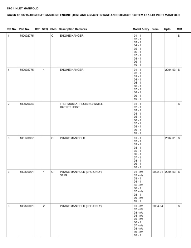 Caterpillar GC25K Parts Manual 98715-40050 3 Caterpillar GC25K Parts Manual 98715-40050 - Image 3