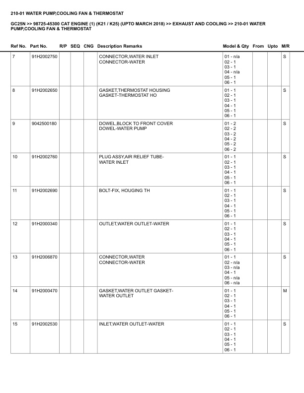 Caterpillar GC25N Parts Manual 98725-45300 4 Caterpillar GC25N Parts Manual 98725-45300 - Image 4