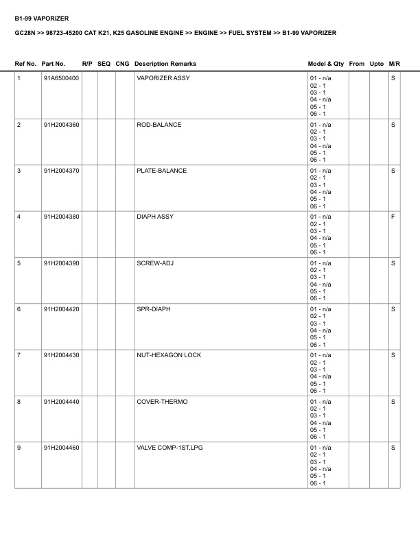 Caterpillar GC28N Parts Manual 98723-45200 3 Caterpillar GC28N Parts Manual 98723-45200 - Image 3
