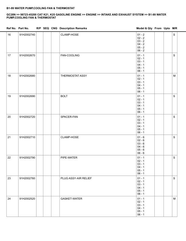 Caterpillar GC28N Parts Manual 98723-45200 4 Caterpillar GC28N Parts Manual 98723-45200 - Image 4