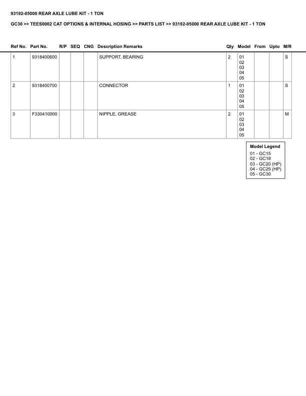 Caterpillar GC30 Parts Manual TEES0002 5 Caterpillar GC30 Parts Manual TEES0002 - Image 5
