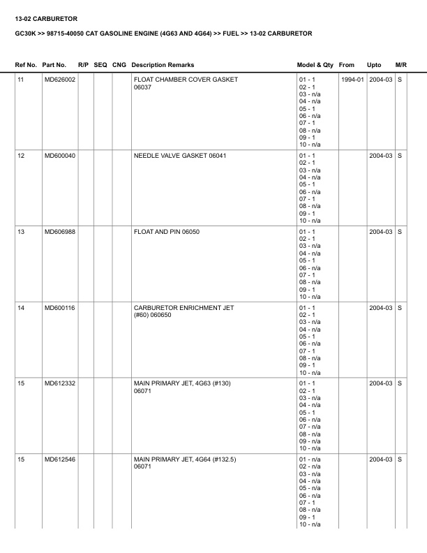 Caterpillar GC30K Parts Manual 98715-40050 2 Caterpillar GC30K Parts Manual 98715-40050 - Image 2