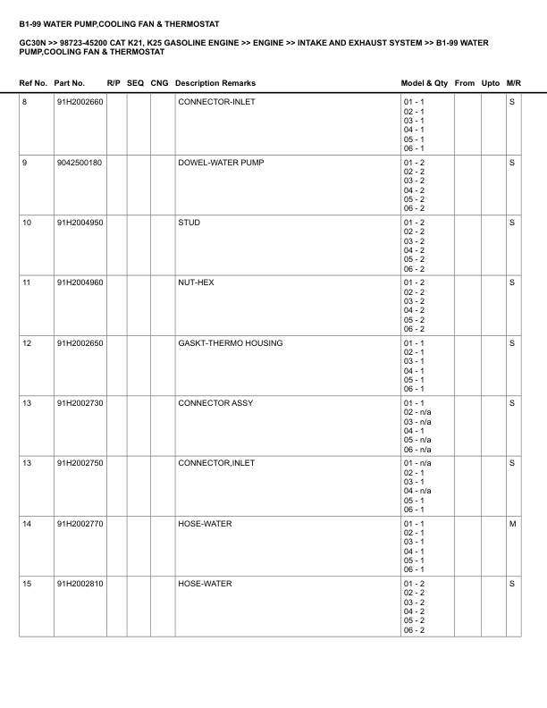 Caterpillar GC30N Parts Manual 98723-45200 4 Caterpillar GC30N Parts Manual 98723-45200 - Image 4