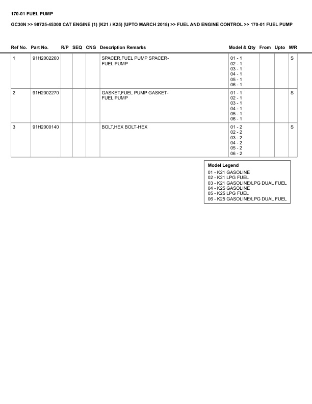 Caterpillar GC30N Parts Manual 98725-45300 3 Caterpillar GC30N Parts Manual 98725-45300 - Image 3
