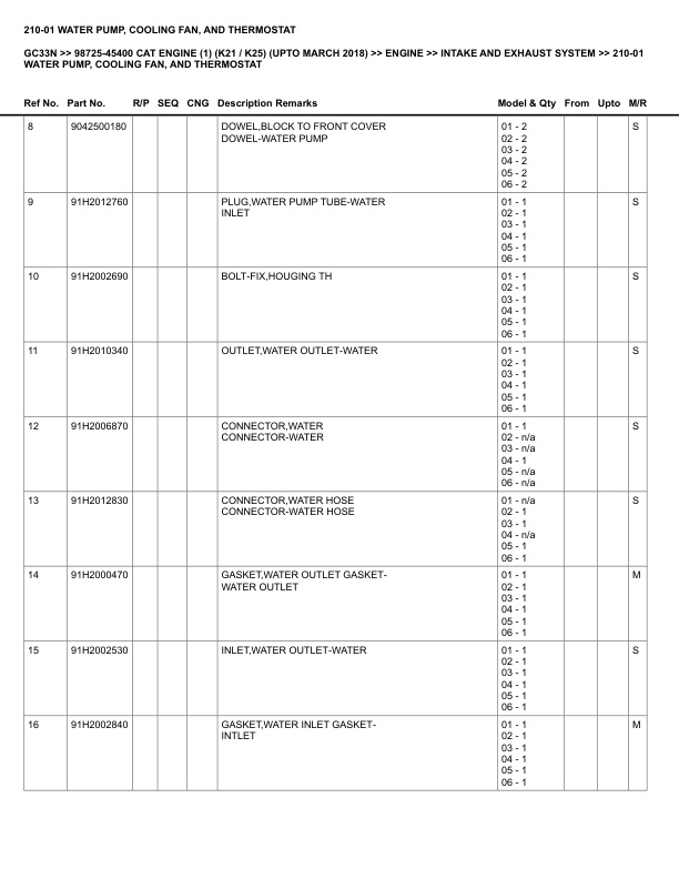 Caterpillar GC33N Parts Manual 98725-45400 4 Caterpillar GC33N Parts Manual 98725-45400 - Image 4
