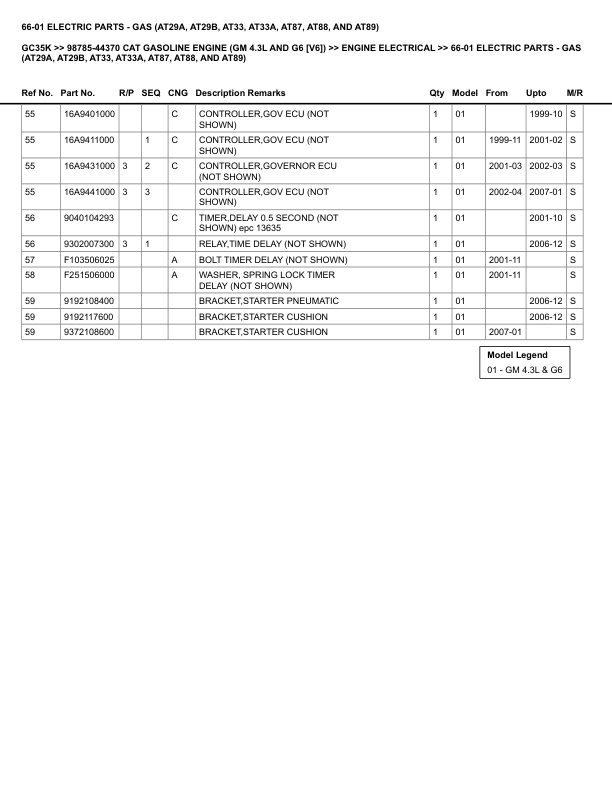 Caterpillar GC35K Parts Manual 98785-44370 4 Caterpillar GC35K Parts Manual 98785-44370 - Image 4
