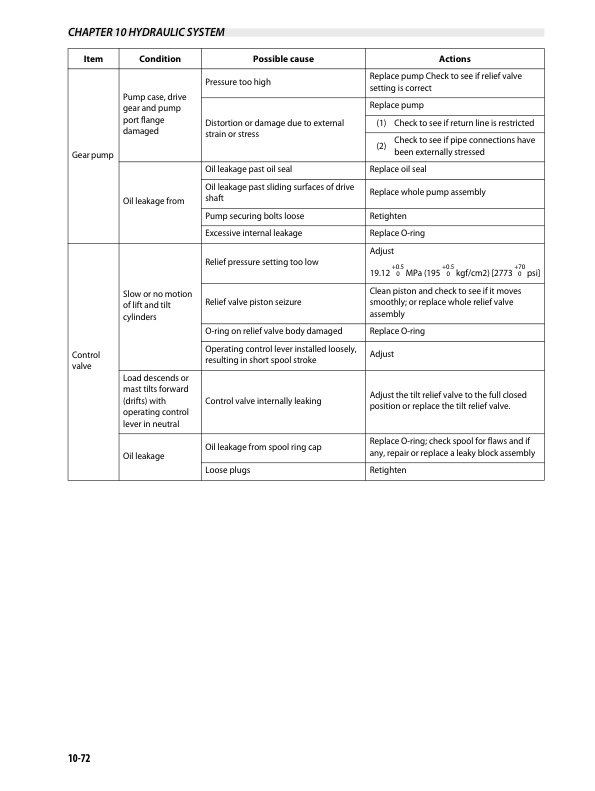 Caterpillar GC35K to GC70K-STR Chassis and Mast Service Manual 99739-82110-3