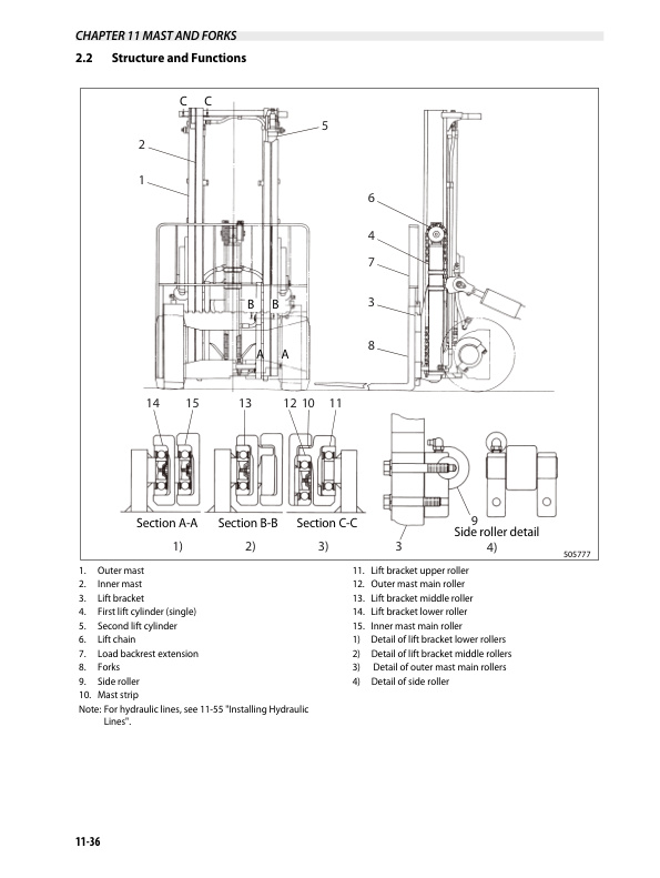 Caterpillar GC35K to GC70K-STR Chassis and Mast Service Manual 99739-82110-4