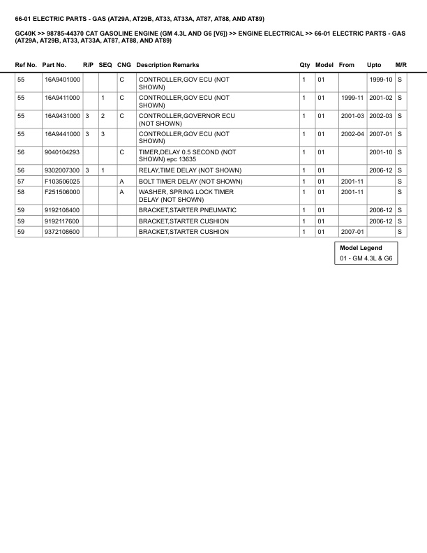 Caterpillar GC40K Parts Manual 98785-44370 4 Caterpillar GC40K Parts Manual 98785-44370 - Image 4