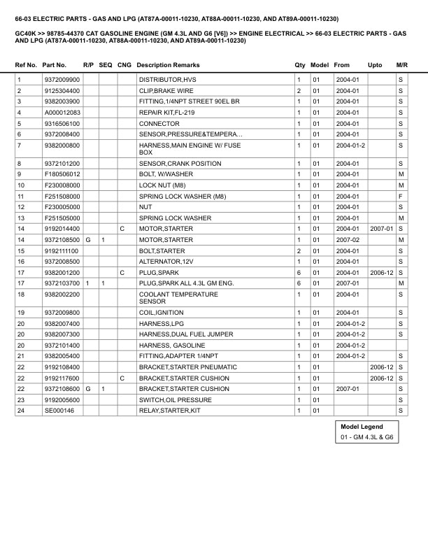 Caterpillar GC40K Parts Manual 98785-44370 5 Caterpillar GC40K Parts Manual 98785-44370 - Image 5