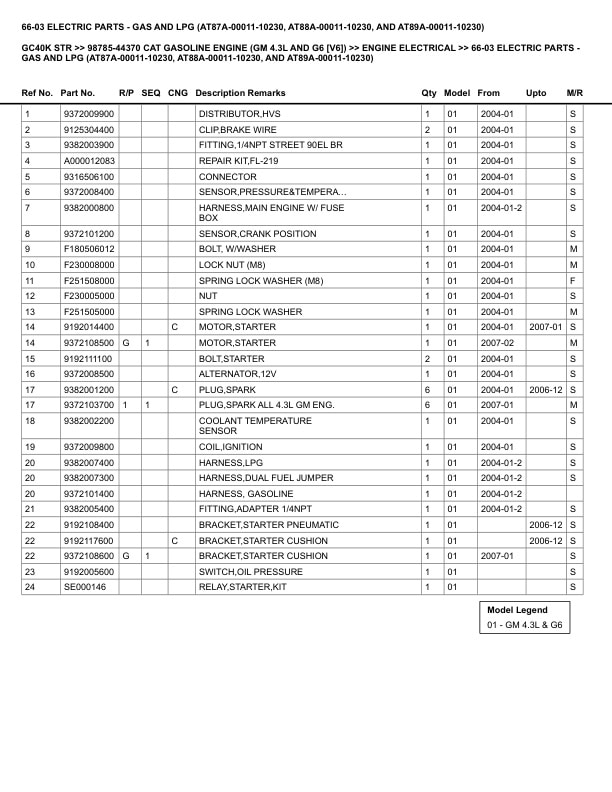 Caterpillar GC40K STR Parts Manual 98785-44370 5 Caterpillar GC40K STR Parts Manual 98785-44370 - Image 5