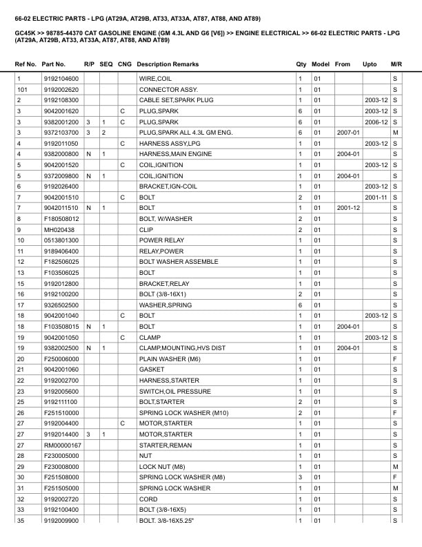 Caterpillar GC45K Parts Manual 98785-44370 4 Caterpillar GC45K Parts Manual 98785-44370 - Image 4
