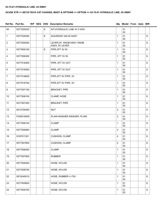 Caterpillar GC45K STR Parts Manual 98735-70210 5 Caterpillar GC45K STR Parts Manual 98735-70210 - Image 5
