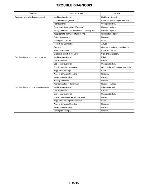 Caterpillar GK15, GK21, GK25 Engine Carburetor Type Service Manual 99789-83100 2 Caterpillar GK15, GK21, GK25 Engine Carburetor Type Service Manual 99789-83100-2