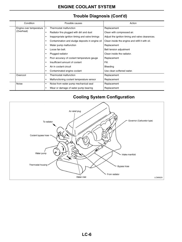 Caterpillar GK15, GK21, GK25 Engine Carburetor Type Service Manual 99789-83100 4 Caterpillar GK15, GK21, GK25 Engine Carburetor Type Service Manual 99789-83100-4