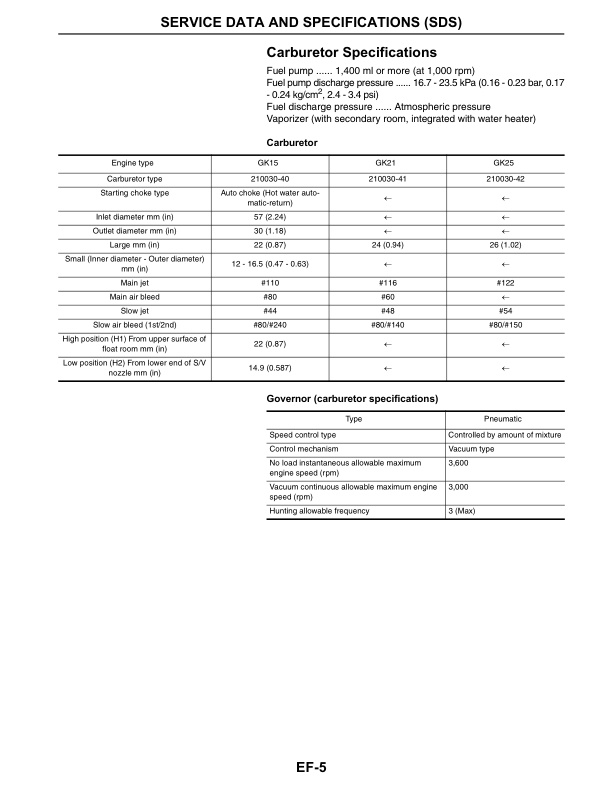 Caterpillar GK15, GK21, GK25 Engine Carburetor Type Service Manual 99789-83100 5 Caterpillar GK15, GK21, GK25 Engine Carburetor Type Service Manual 99789-83100-5