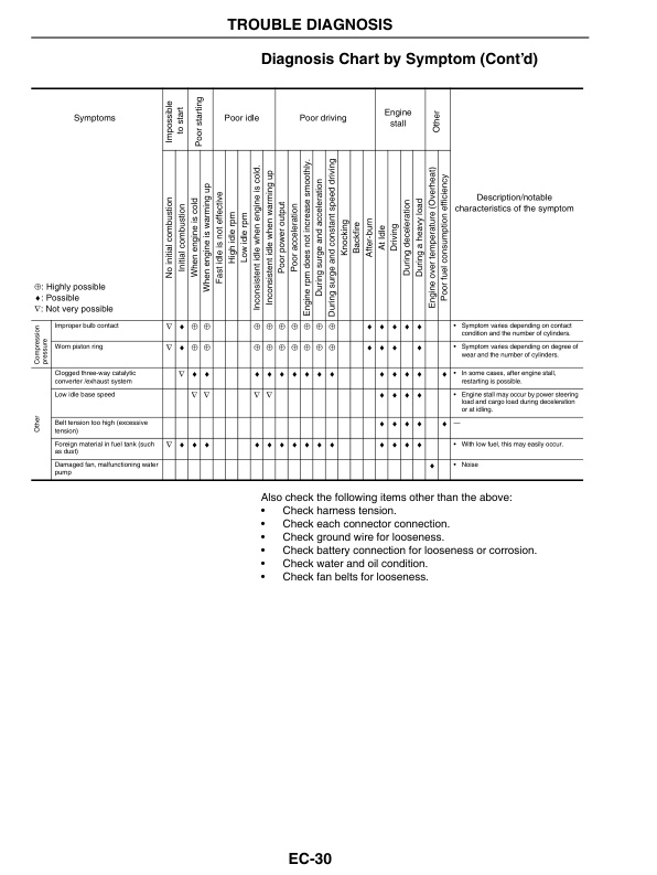 Caterpillar GK21E, GK25E Engine Electronic Control System Gasoline - LPG - Dual Fuel Service Manual 99789-40100 4 Caterpillar GK21E, GK25E Engine Electronic Control System Gasoline - LPG - Dual Fuel Service Manual 99789-40100-4