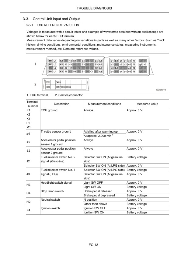 Caterpillar GK21E, GK25E Engine Electronic Control System Gasoline - LPG - Dual Fuel Service Manual SCEEG-MT13H-230 4 Caterpillar GK21E, GK25E Engine Electronic Control System Gasoline - LPG - Dual Fuel Service Manual SCEEG-MT13H-230 - Image 4