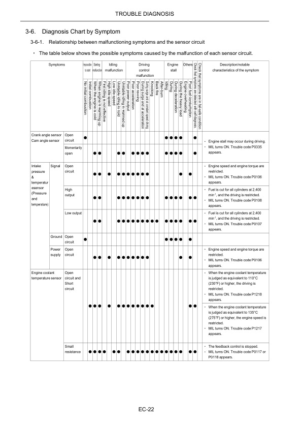 Caterpillar GK21E, GK25E Engine Electronic Control System Gasoline - LPG - Dual Fuel Service Manual SCEEG-MT13H-230 5 Caterpillar GK21E, GK25E Engine Electronic Control System Gasoline - LPG - Dual Fuel Service Manual SCEEG-MT13H-230 - Image 5