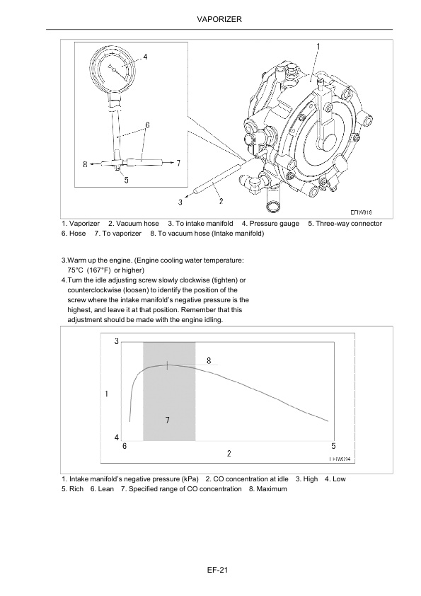 Caterpillar GK21E, GK25E Engine Electronic Control System Gasoline - LPG - Dual Fuel Service Manual SCEEG-MT13H-231 3 Caterpillar GK21E, GK25E Engine Electronic Control System Gasoline - LPG - Dual Fuel Service Manual SCEEG-MT13H-231 - Image 3
