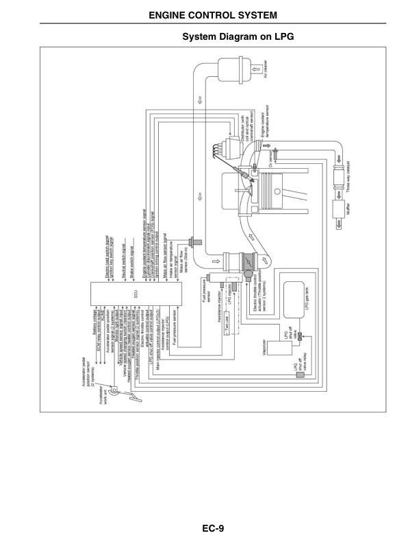 Caterpillar GK45 Engine Electronic Control System Service Manual 99739-41100 2 Caterpillar GK45 Engine Electronic Control System Service Manual 99739-41100-2