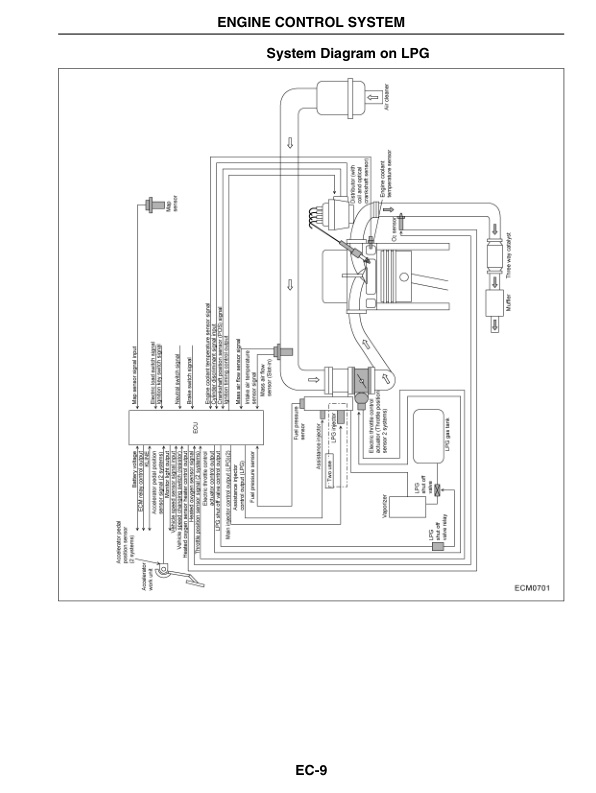 Caterpillar GK45 Engine Electronic Control System Service Manual 99739-8E100 2 Caterpillar GK45 Engine Electronic Control System Service Manual 99739-8E100-2