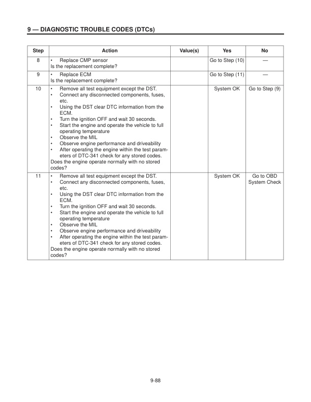 Caterpillar GM 4.3L, G6 Engine LPG Fuel System Supplement Service Manual 99789-84122 2 Caterpillar GM 4.3L, G6 Engine LPG Fuel System Supplement Service Manual 99789-84122-2