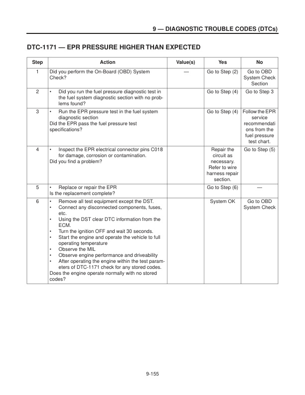 Caterpillar GM 4.3L, G6 Engine LPG Fuel System Supplement Service Manual 99789-84122 3 Caterpillar GM 4.3L, G6 Engine LPG Fuel System Supplement Service Manual 99789-84122-3