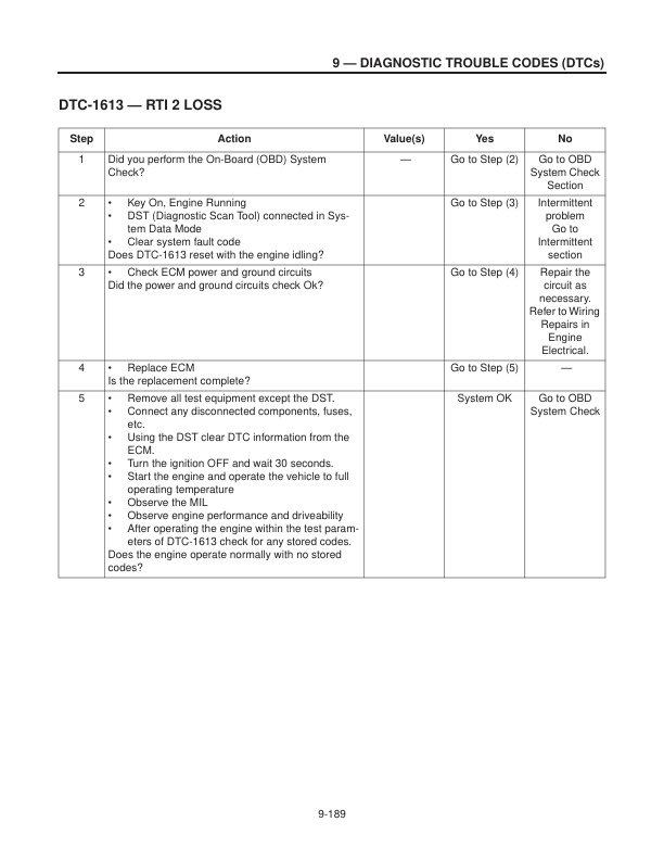 Caterpillar GM 4.3L, G6 Engine LPG Fuel System Supplement Service Manual 99789-84122 4 Caterpillar GM 4.3L, G6 Engine LPG Fuel System Supplement Service Manual 99789-84122-4