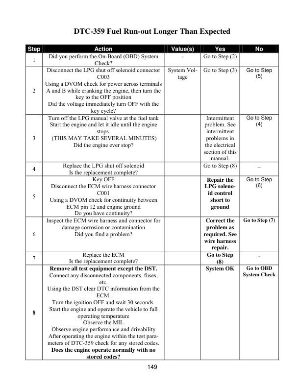 Caterpillar GM 4.3L, G6 Engine LPG Fuel System Supplement Service Manual 99789-84133 2 Caterpillar GM 4.3L, G6 Engine LPG Fuel System Supplement Service Manual 99789-84133-2