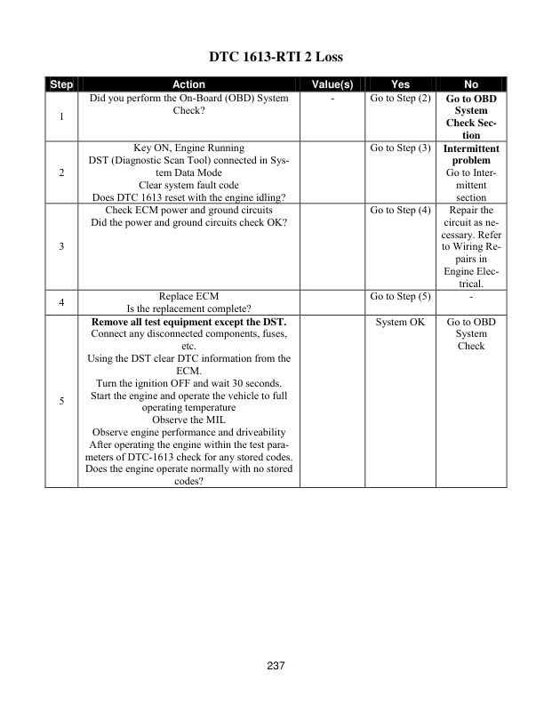 Caterpillar GM 4.3L, G6 Engine LPG Fuel System Supplement Service Manual 99789-84133 5 Caterpillar GM 4.3L, G6 Engine LPG Fuel System Supplement Service Manual 99789-84133-5