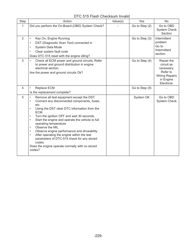 Caterpillar GM 4.3L (G6) Fuel System Supplement Service Manual 99789-84111 4 Caterpillar GM 4.3L (G6) Fuel System Supplement Service Manual 99789-84111-4