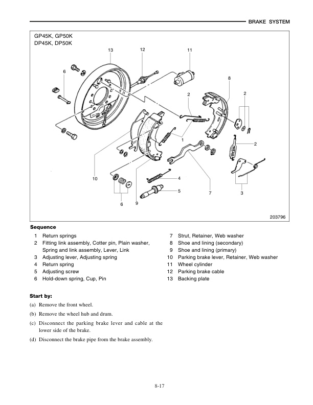 Caterpillar GP-DP 40K-50K Chassis and Mast Service Manual 99739-66100 2 Caterpillar GP-DP 40K-50K Chassis and Mast Service Manual 99739-66100-2