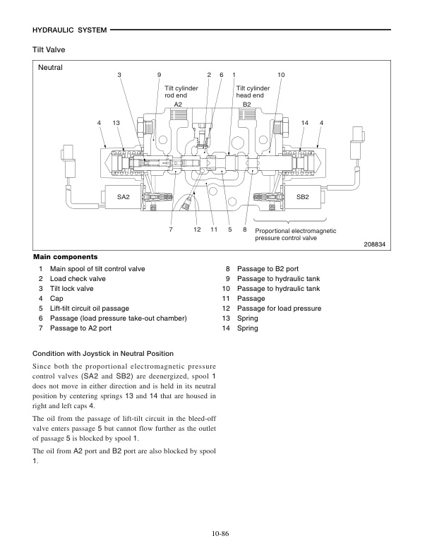 Caterpillar GP-DP 40K-50K Chassis and Mast Service Manual 99739-66100 4 Caterpillar GP-DP 40K-50K Chassis and Mast Service Manual 99739-66100-4