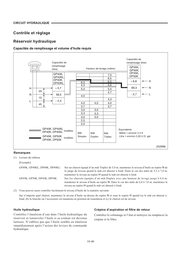 Caterpillar GP-DP 40K-50K Chassis, Mast and Options Service Manual 99739-65220 FR 3 Caterpillar GP-DP 40K-50K Chassis, Mast and Options Service Manual 99739-65220 FR-3