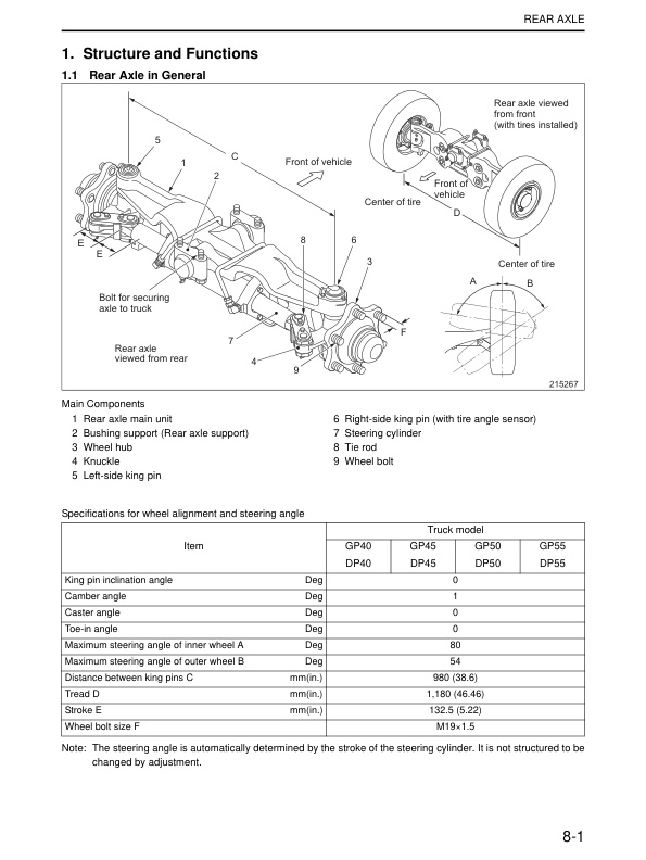 Caterpillar GP-DP 40N-55N Chassis and Mast Service Manual 99739-37100 2 Caterpillar GP-DP 40N-55N Chassis and Mast Service Manual 99739-37100 - Image 2