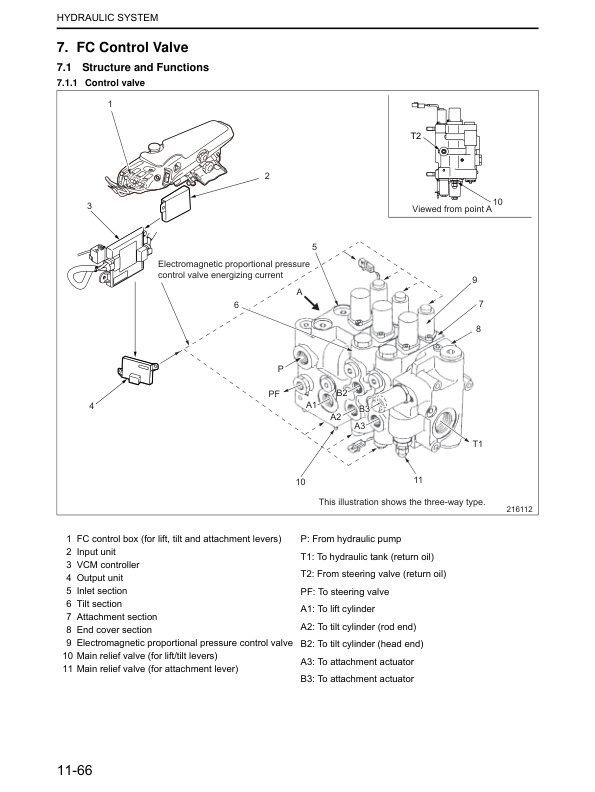 Caterpillar GP-DP 40N-55N Chassis and Mast Service Manual 99739-67110 4 Caterpillar GP-DP 40N-55N Chassis and Mast Service Manual 99739-67110 - Image 4
