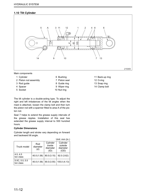 Caterpillar GP-DP 40N-55N Chassis and Mast Service Manual 99739-6E110 3 Caterpillar GP-DP 40N-55N Chassis and Mast Service Manual 99739-6E110 - Image 3