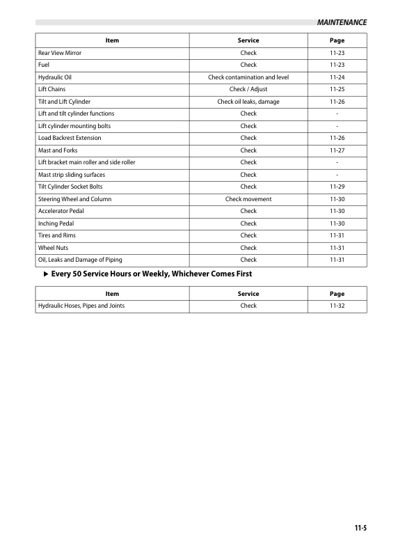 Caterpillar GP-DP 40N-55NF Operation and Maintenance Manual 99730-36120 4 Caterpillar GP-DP 40N-55NF Operation and Maintenance Manual 99730-36120 - Image 4