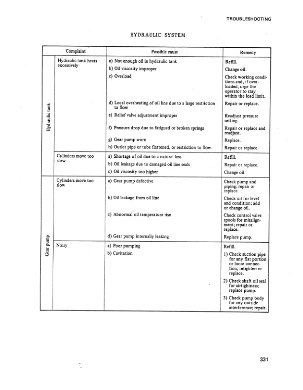 Caterpillar GP-GPL40, DP40-50 Chassis and Mast Service Manual 99739-84100 5 Caterpillar GP-GPL40, DP40-50 Chassis and Mast Service Manual 99739-84100-5