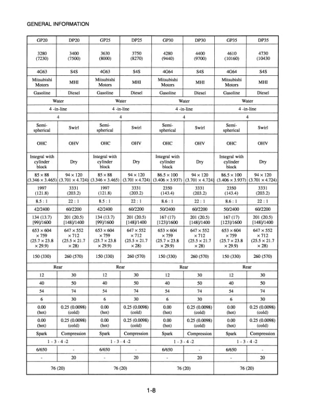 Caterpillar GP15-35, DP15-35 Chassis and Mast Service Manual 99719-31400 2 Caterpillar GP15-35, DP15-35 Chassis and Mast Service Manual 99719-31400-2