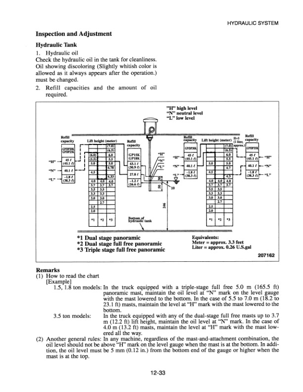 Caterpillar GP15-35, DP15-35 Chassis and Mast Service Manual 99719-31400 3 Caterpillar GP15-35, DP15-35 Chassis and Mast Service Manual 99719-31400-3