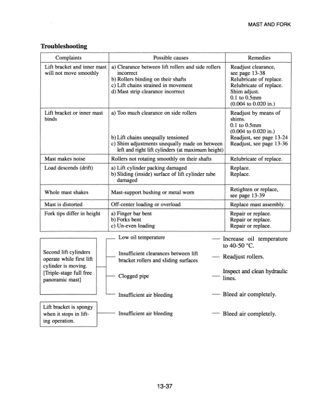 Caterpillar GP15-35, DP15-35 Chassis and Mast Service Manual 99719-31400 5 Caterpillar GP15-35, DP15-35 Chassis and Mast Service Manual 99719-31400-5