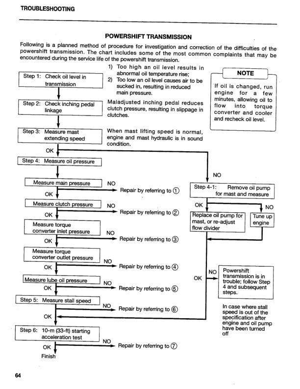 Caterpillar GP15-35, DP20-35 Lift Trucks Power Train Service Manual SENB8591 5 Caterpillar GP15-35, DP20-35 Lift Trucks Power Train Service Manual SENB8591-5