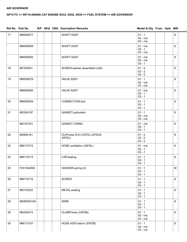 Alternative view of Caterpillar GP15 FC Parts Manual 98714-40940A